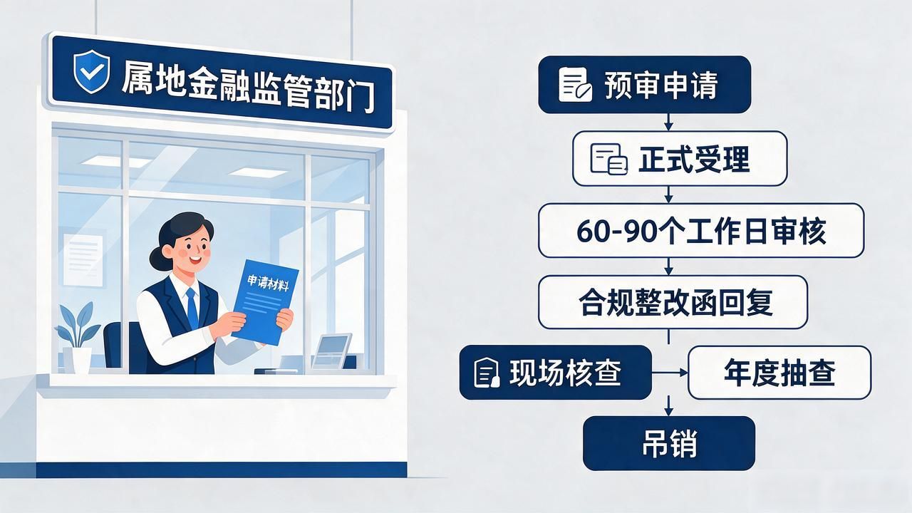 想办数字货币推广许可证？条件和流程得提前摸清