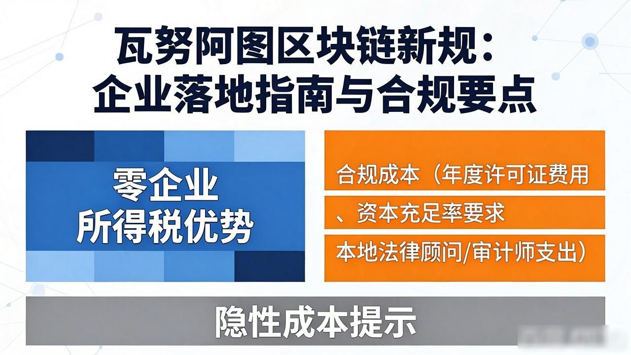 瓦努阿图区块链新规:企业落地指南与合规要点-第1张图片-imToken 官网|全球领先多链去中心化钱包|BTC ETH NFT DeFi 管理工具 瓦努阿图区块链新规:企业落地指南与合规要点-第1张图片-imToken 官网|全球领先多链去中心化钱包|BTC ETH NFT DeFi 管理工具