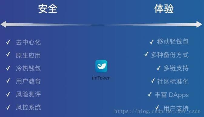 手把手教你:imToken 3.0官网下载后,成功投资案例这样挖!-第1张图片-imToken 官网|全球领先多链去中心化钱包|BTC ETH NFT DeFi 管理工具 手把手教你:imToken 3.0官网下载后,成功投资案例这样挖!-第1张图片-imToken 官网|全球领先多链去中心化钱包|BTC ETH NFT DeFi 管理工具